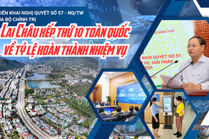 Triển khai nghị quyết số 57 - NQ/TW của Bộ Chính trị:  Lai Châu xếp thứ 10 toàn quốc về tỷ lệ hoàn thành nhiệm vụ