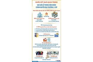 Nhiều kết quả quan trọng sau gần 2 tháng vận hành chính quyền địa phương 2 cấp