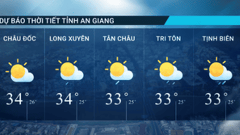 Dự báo thời tiết tỉnh An Giang ngày 19/12/2025 