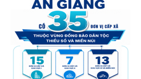 [Infographic] 35 xã vùng dân tộc thiểu số và miền núi ở An Giang