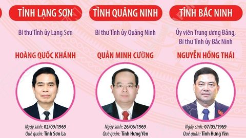 34 Bí thư tỉnh ủy, thành ủy nhiệm kỳ 2025-2030 (cập nhật đến 3/12/2025)