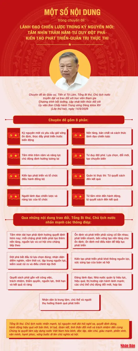 [Infographic] Một số nội dung trong chuyên đề "Lãnh đạo chiến lược trong kỷ nguyên mới: Tầm nhìn trăm năm - tư duy đột phá - kiến tạo phát triển - quản trị thực thi"