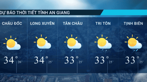 Dự báo thời tiết tỉnh An Giang ngày 24/12/2025 