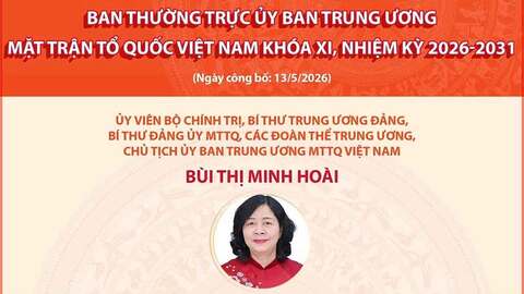 Ban Thường trực Ủy ban Trung ương MTTQ Việt Nam khóa XI, nhiệm kỳ 2026-2031
