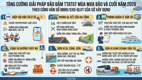 An Giang cảnh báo sạt lở và chủ động các phương án an toàn giao thông mùa mưa bão