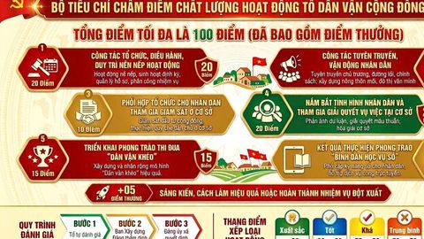 Hướng dẫn tiêu chí đánh giá, xếp loại Tổ Dân vận cộng đồng