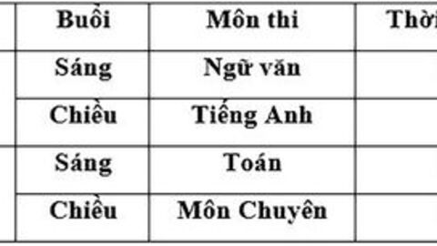 An Giang phê duyệt Kế hoạch tuyển sinh THCS và THPT năm học 2026 - 2027