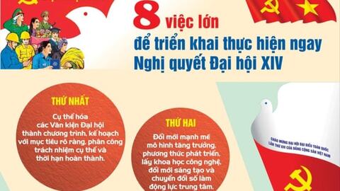 8 việc lớn để triển khai thực hiện ngay Nghị quyết Đại hội XIV