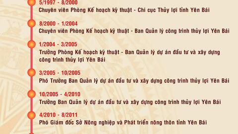 Tiểu sử đồng chí Trần Huy Tuấn, Phó Bí thư Tỉnh ủy, Chủ tịch UBND tỉnh Ninh Bình