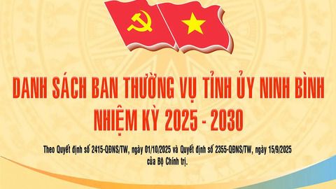 Danh sách Ban Thường vụ Tỉnh ủy Ninh Bình, nhiệm kỳ 2025-2030
