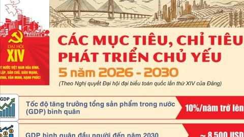Các mục tiêu, chỉ tiêu phát triển chủ yếu 5 năm 2026 - 2030