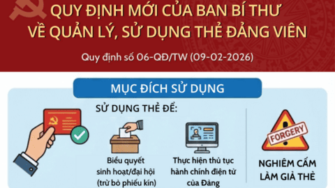 Quy định mới của Ban Bí thư về quản lý, sử dụng thẻ đảng viên