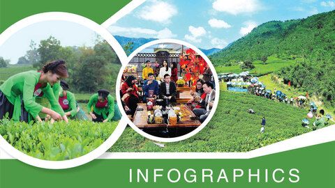 Chương trình Lễ hội 'Thái Nguyên - Hương sắc danh trà' 2025