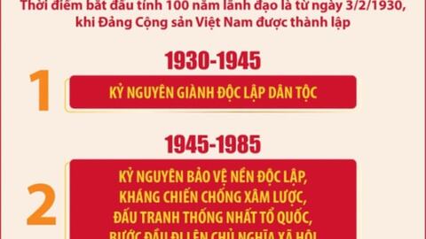4 mốc thời gian của 4 kỷ nguyên quan trọng trong 100 năm Đảng lãnh đạo