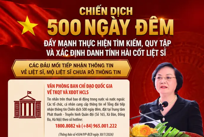 CÁC ĐẦU MỐI TIẾP NHẬN THÔNG TIN VỀ LIỆT SĨ, MỘ LIỆT SĨ CHƯA RÕ THÔNG TIN