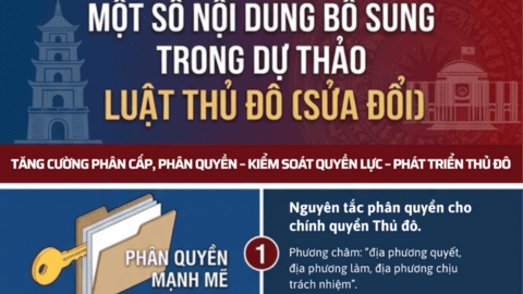 Một số nội dung bổ sung trong dự thảo Luật Thủ đô (sửa đổi)