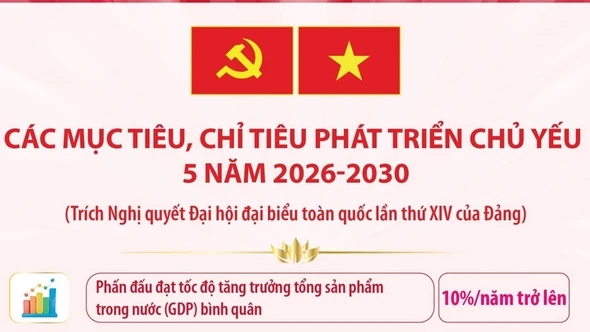 Các mục tiêu, chỉ tiêu phát triển chủ yếu 5 năm 2026 - 2030