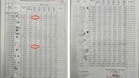 Làm rõ việc thu tăng tiền hoa lợi công sản ở thôn Mậu Duyệt