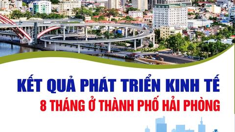 Toàn cảnh tăng trưởng kinh tế Hải Phòng 8 tháng năm 2025