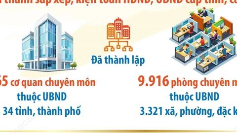 Nhiều kết quả quan trọng sau gần 2 tháng vận hành chính quyền địa phương 2 cấp