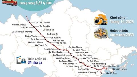 Khẩn trương lập báo cáo nghiên cứu khả thi dự án đường sắt Lào Cai - Hà Nội - Hải Phòng
