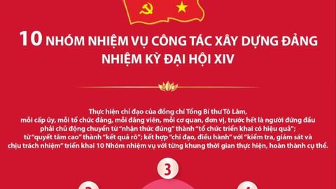 10 nhóm nhiệm vụ công tác xây dựng Đảng nhiệm kỳ Đại hội XIV