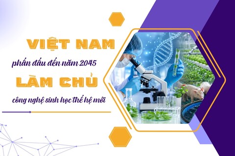 [Infographic] Việt Nam phấn đấu đến năm 2045 làm chủ công nghệ sinh học thế hệ mới