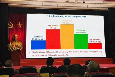 Huế đẩy mạnh chuyển đổi số, hướng đến đô thị di sản thông minh, giàu bản sắc văn hóa