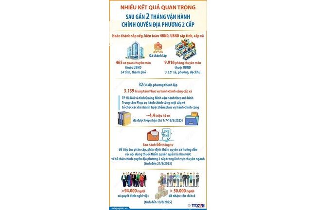 Nhiều kết quả quan trọng sau gần 2 tháng vận hành chính quyền địa phương 2 cấp