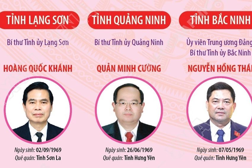 34 Bí thư tỉnh ủy, thành ủy nhiệm kỳ 2025-2030 (cập nhật đến 3/12/2025)