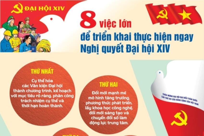 8 việc lớn để triển khai thực hiện ngay Nghị quyết Đại hội XIV