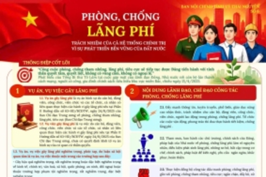 Công tác phòng, chống lãng phí