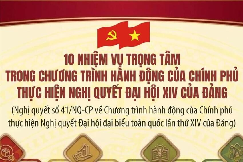 10 nhiệm vụ trọng tâm trong Chương trình hành động của Chính phủ thực hiện Nghị quyết Đại hội XIV của Đảng