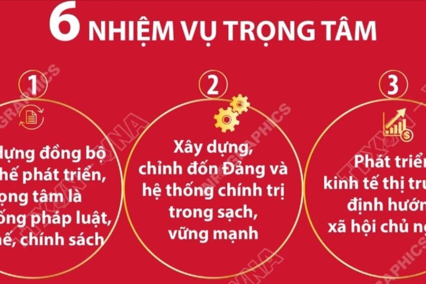 6 nhiệm vụ trọng tâm trong Chương trình hành động của Ban Chấp hành TW Đảng