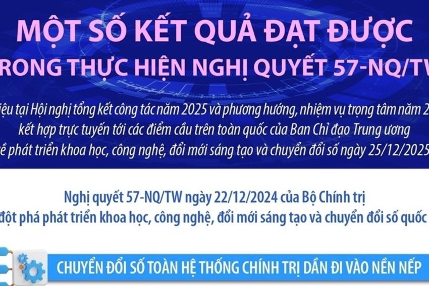 Một số kết quả đạt được trong thực hiện Nghị quyết 57