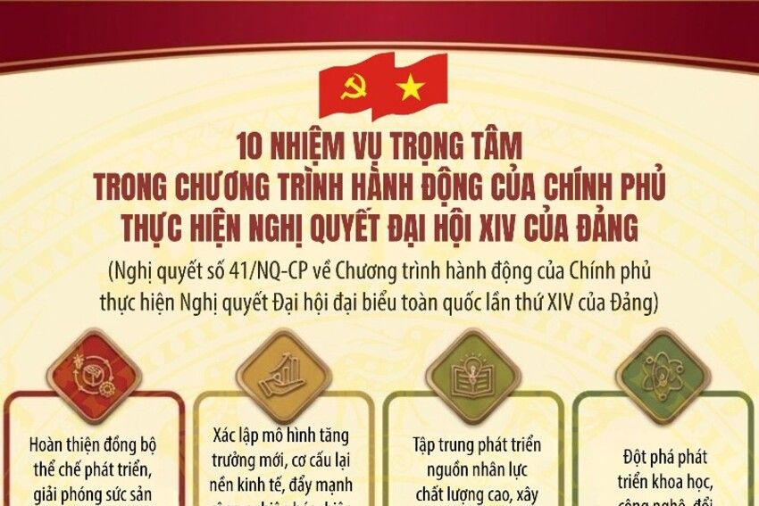 10 nhiệm vụ trọng tâm trong Chương trình hành động của Chính phủ thực hiện Nghị quyết Đại hội XIV của Đảng