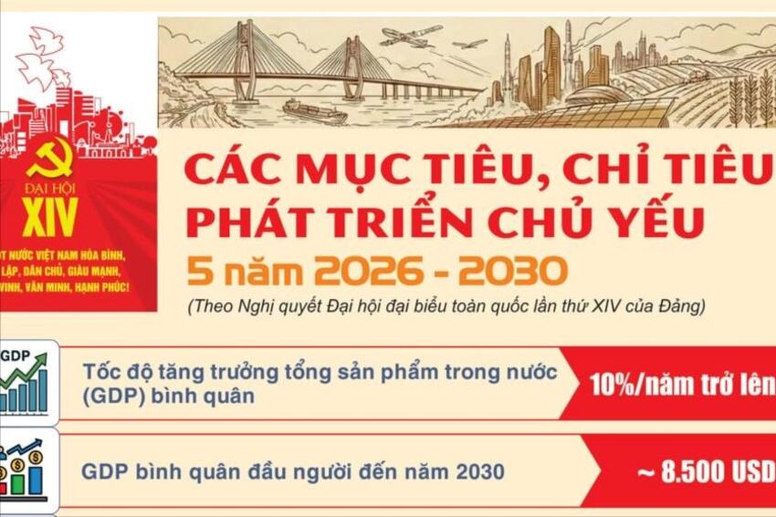 Các mục tiêu, chỉ tiêu phát triển chủ yếu 5 năm 2026 - 2030