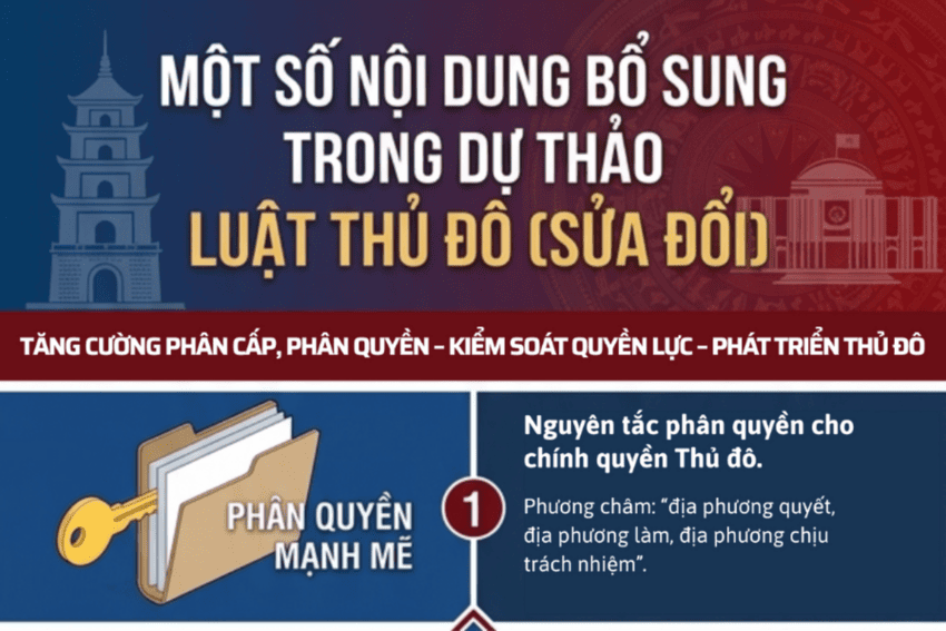 Một số nội dung bổ sung trong dự thảo Luật Thủ đô (sửa đổi)