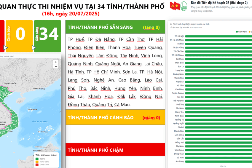 Tăng tốc từ cơ sở – gỡ điểm nghẽn, giữ nhịp chuyển đổi số toàn quốc