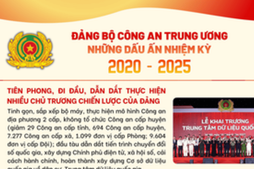 Đảng bộ Công an Trung ương: Những dấu ấn nhiệm kỳ 2020 - 2025