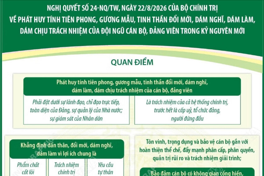 Nghị quyết 24-NQ/TW về phát huy tính tiên phong, gương mẫu của cán bộ, đảng viên