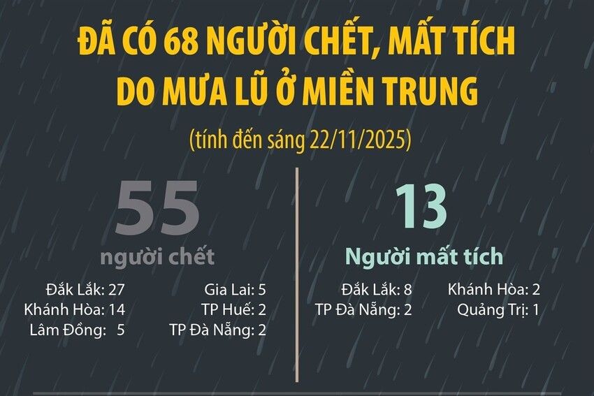 68 người chết, mất tích do mưa lũ ở miền Trung-Tây Nguyên