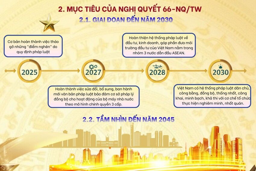 Nghị quyết số 66 của Bộ Chính trị: Lời "hiệu triệu" cho một cuộc cải cách thể chế sâu sắc