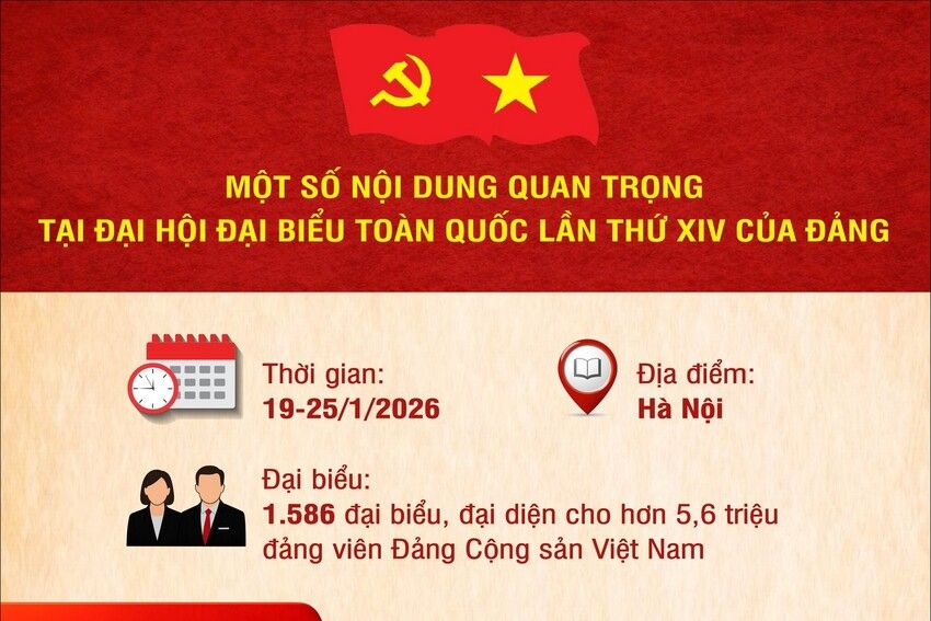 Một số nội dung quan trọng tại Đại hội lần thứ XIV của Đảng