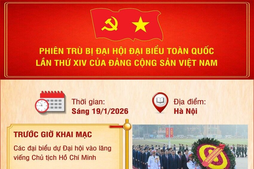 Phiên trù bị Đại hội Đại biểu toàn quốc lần thứ XIV của Đảng