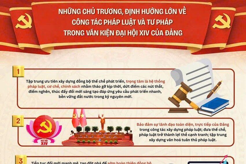 Những chủ trương, định hướng lớn về công tác pháp luật và tư pháp trong Văn kiện Đại hội XIV của Đảng