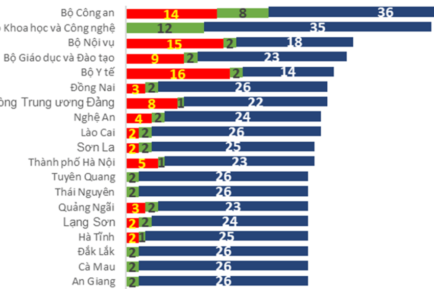 Thực hiện Nghị quyết 57-NQ/TW: Thúc đẩy hoàn thành các nhiệm vụ tháng 6/2026