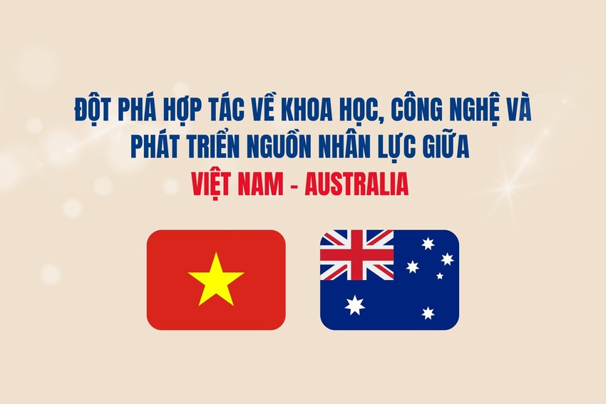 [Infographic] Đột phá hợp tác về khoa học, công nghệ và phát triển nguồn nhân lực giữa Việt Nam – Australia