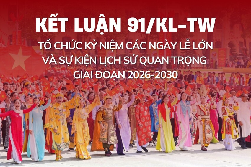 [Infographic] Kết luận số 91-KL/TW: Tổ chức kỷ niệm các ngày lễ lớn và sự kiện lịch sử quan trọng giai đoạn 2026-2030