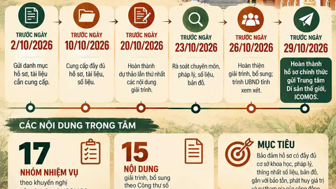 [Infographic] An Giang đặt hạn 29/10 hoàn thiện hồ sơ Óc Eo - Ba Thê gửi ICOMOS